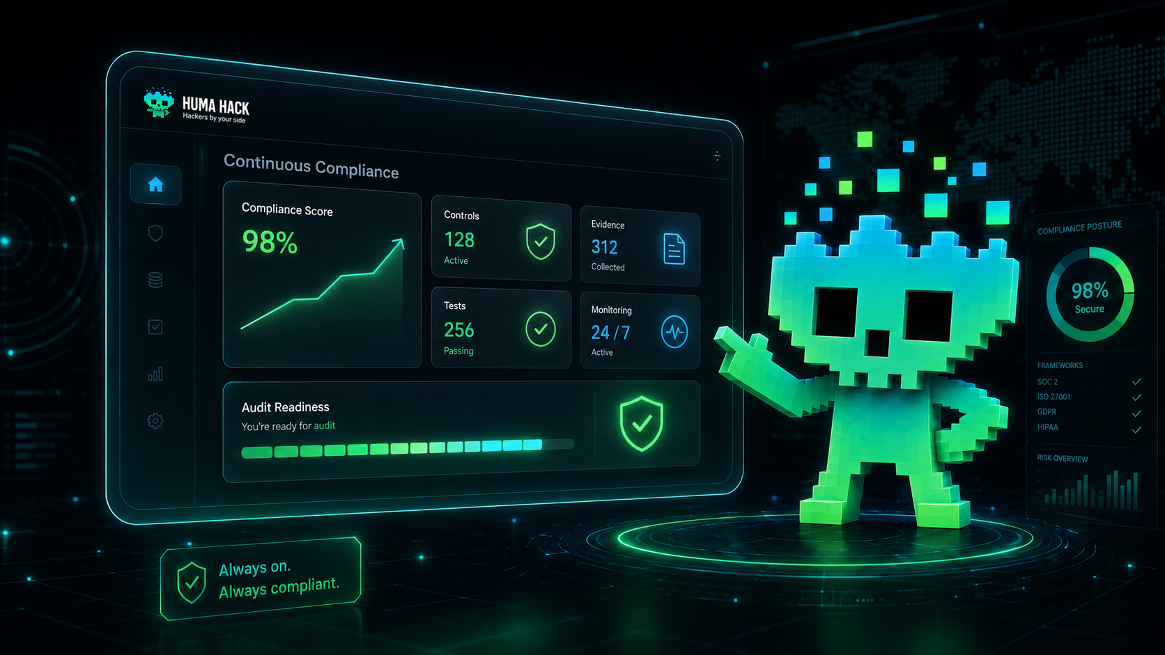 ISO 27001 ISMS and continuous compliance dashboard showing 98% compliance and audit readiness